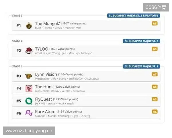 布达佩斯Major队伍参赛名单公布 布达佩斯Major队伍参赛名单公布