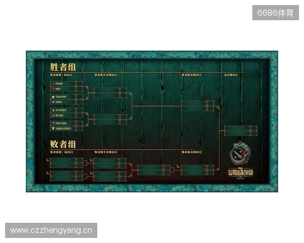 PGL瓦拉几亚S6瑞士轮第三日结束，三支中国战队进入1-2组