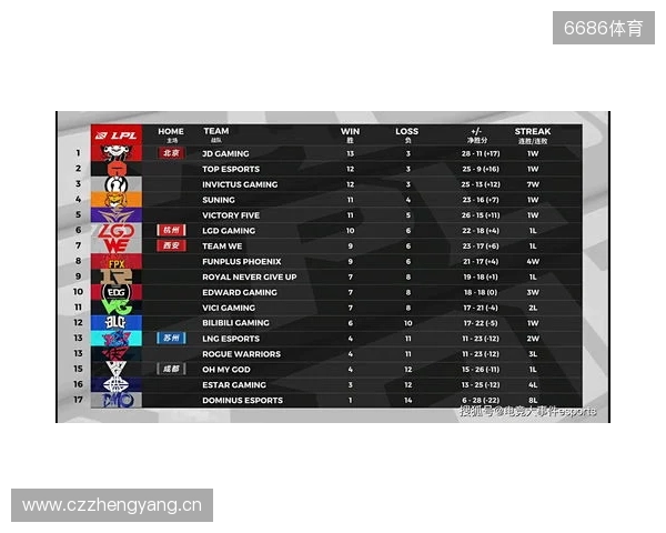 布达佩斯Major第一阶段：棋差一招！FaZe 10-13 NRG